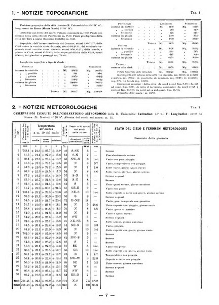 Bollettino statistico mensile