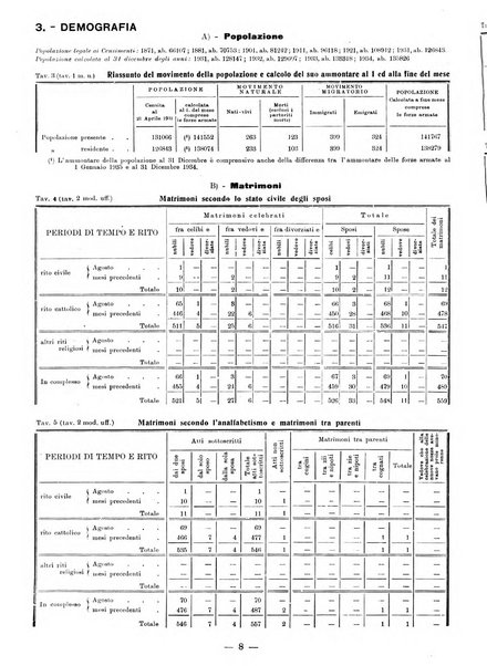 Bollettino statistico mensile