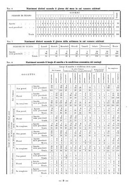 Bollettino statistico mensile