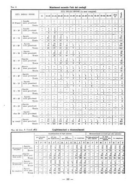 Bollettino statistico mensile