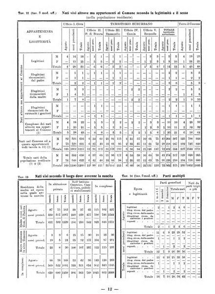 Bollettino statistico mensile