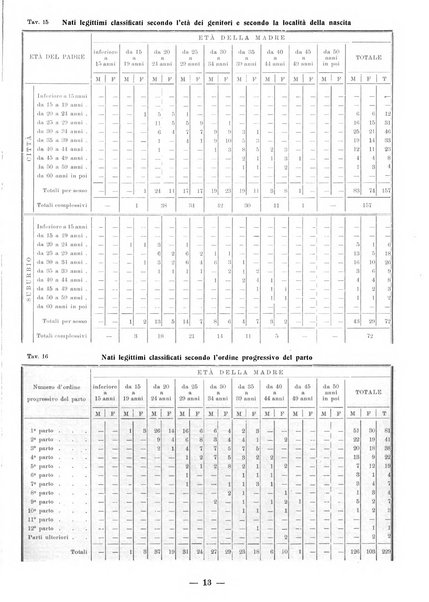 Bollettino statistico mensile