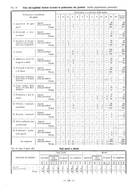 Bollettino statistico mensile