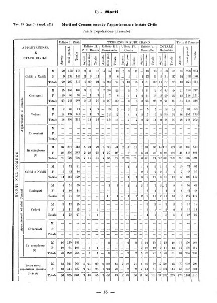 Bollettino statistico mensile