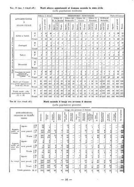 Bollettino statistico mensile