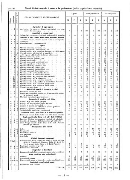 Bollettino statistico mensile