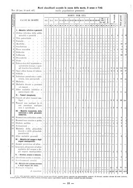 Bollettino statistico mensile