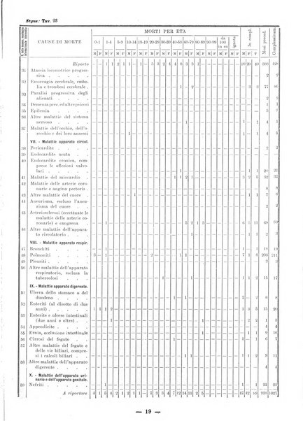 Bollettino statistico mensile