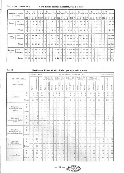 Bollettino statistico mensile