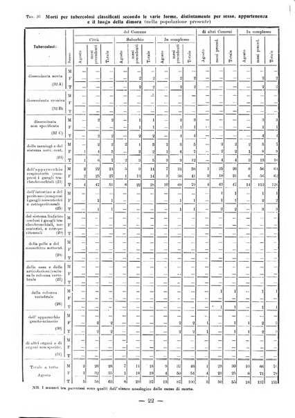 Bollettino statistico mensile