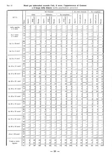 Bollettino statistico mensile