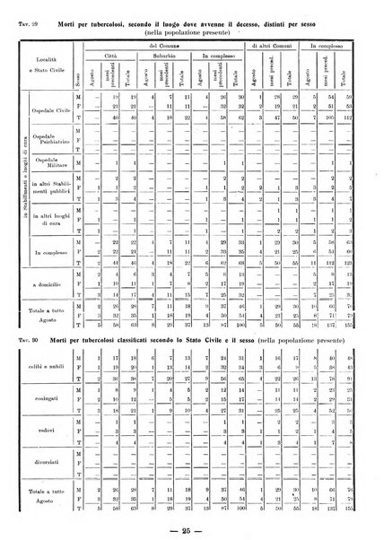 Bollettino statistico mensile