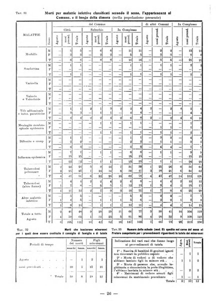 Bollettino statistico mensile