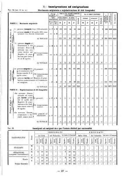 Bollettino statistico mensile