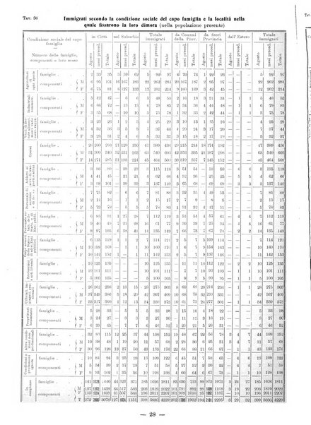 Bollettino statistico mensile