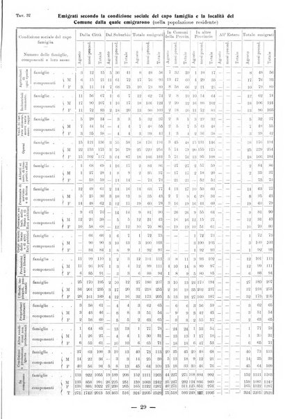 Bollettino statistico mensile