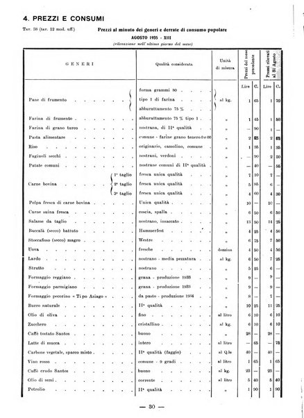 Bollettino statistico mensile