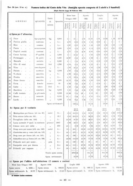 Bollettino statistico mensile