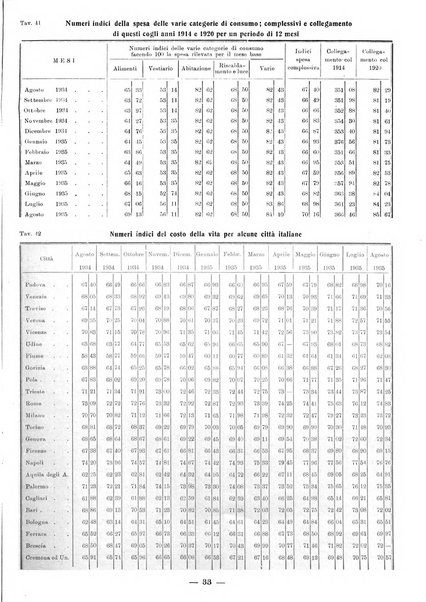 Bollettino statistico mensile