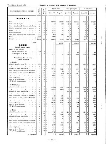 Bollettino statistico mensile