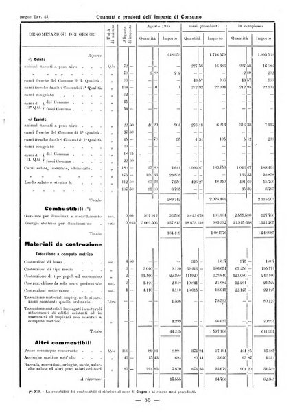 Bollettino statistico mensile