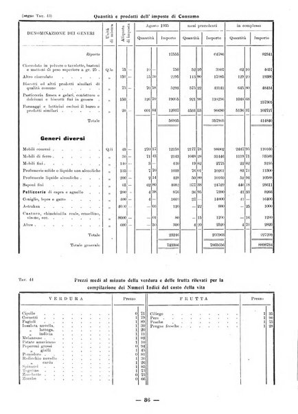 Bollettino statistico mensile