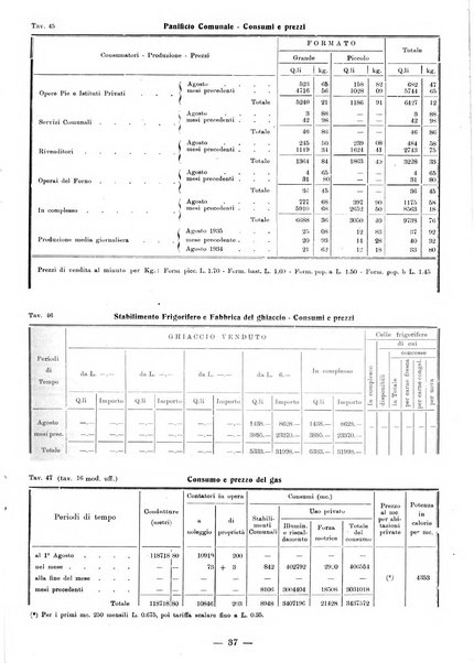 Bollettino statistico mensile