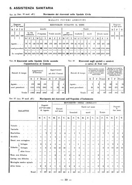 Bollettino statistico mensile