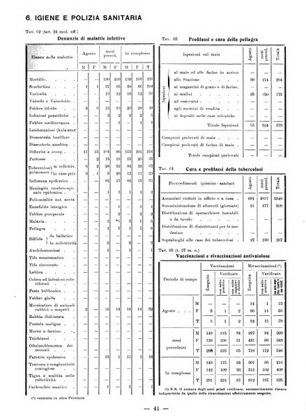 Bollettino statistico mensile