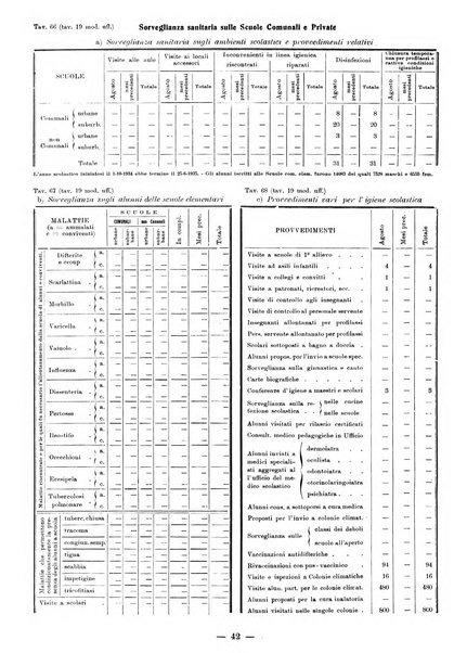 Bollettino statistico mensile