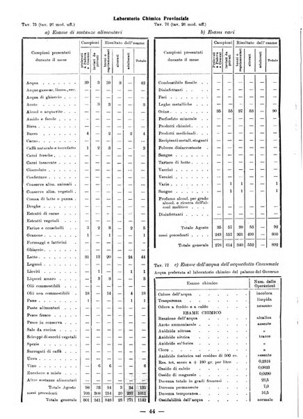 Bollettino statistico mensile