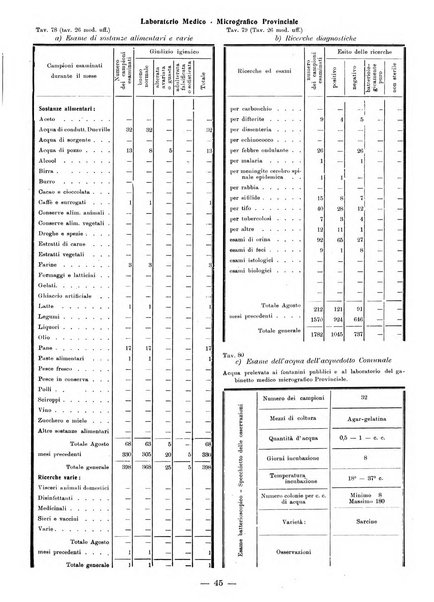 Bollettino statistico mensile