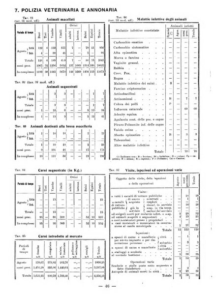 Bollettino statistico mensile