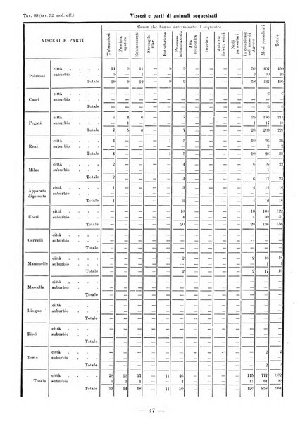 Bollettino statistico mensile