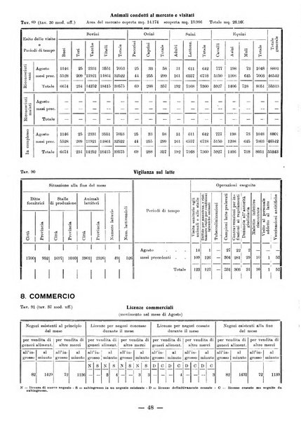 Bollettino statistico mensile