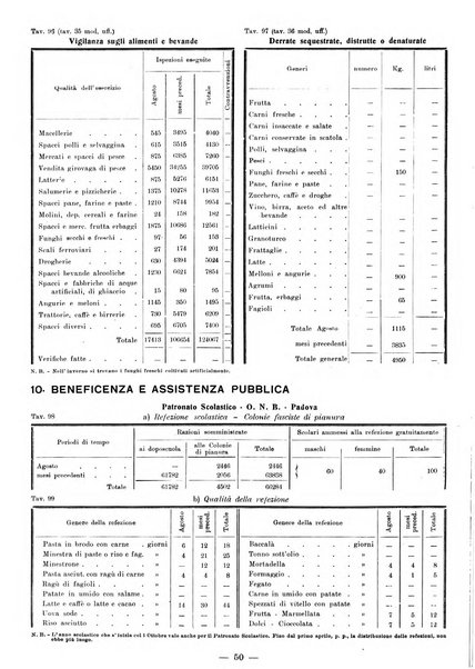 Bollettino statistico mensile