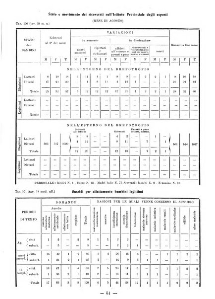 Bollettino statistico mensile