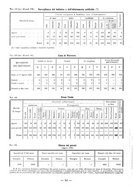 Bollettino statistico mensile