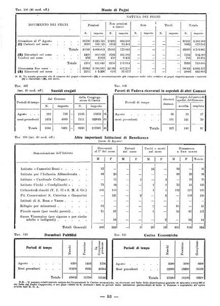 Bollettino statistico mensile