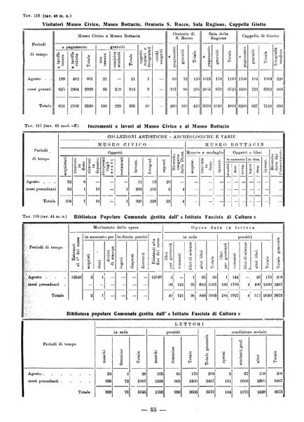 Bollettino statistico mensile