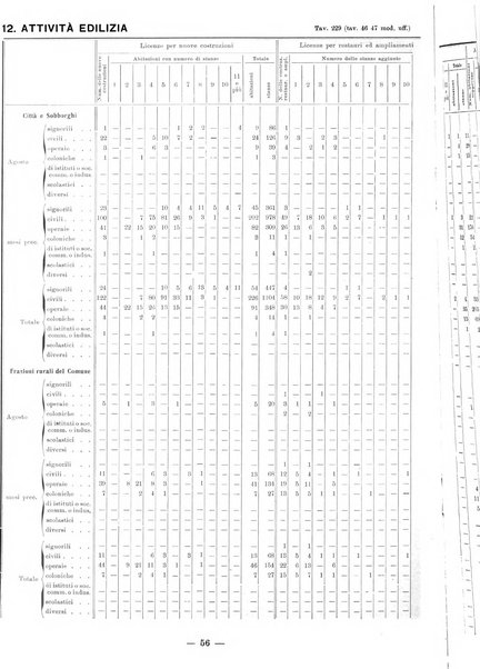 Bollettino statistico mensile