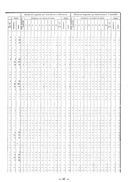 Bollettino statistico mensile