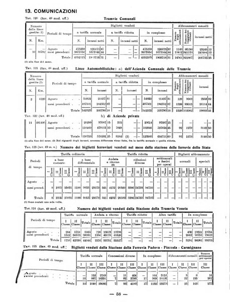 Bollettino statistico mensile