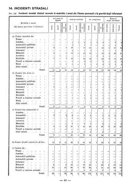 Bollettino statistico mensile