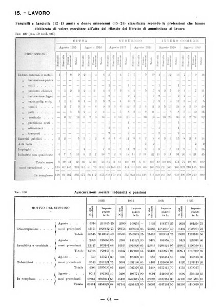 Bollettino statistico mensile