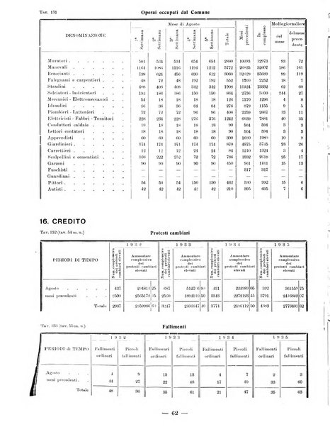 Bollettino statistico mensile