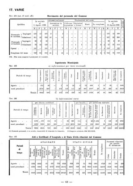 Bollettino statistico mensile