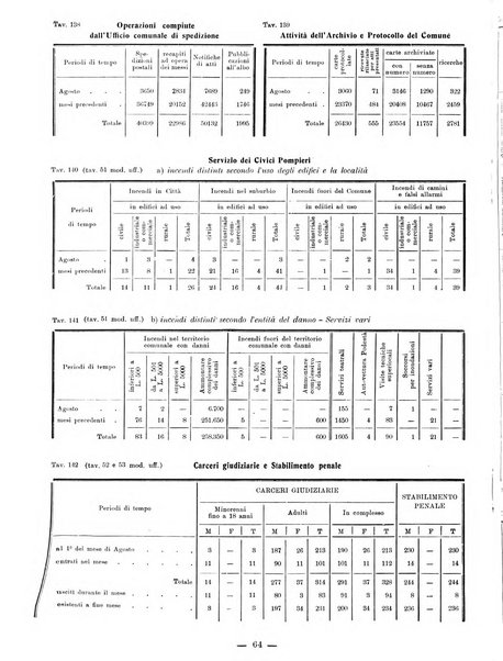 Bollettino statistico mensile