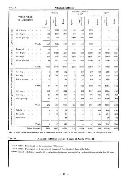 Bollettino statistico mensile