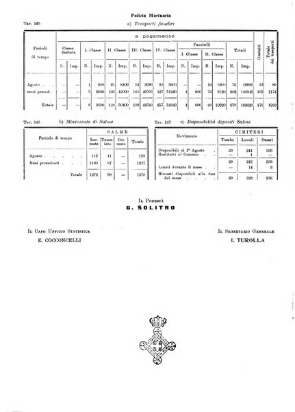 Bollettino statistico mensile